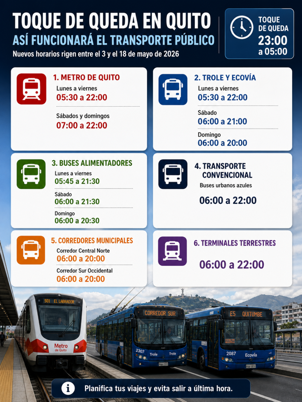 El transporte público en Quito funcionará durante el toque de queda, pero con cambios en los horarios de cierre. El Metro operará hasta las 22:00. El Trole y la Ecovía también cerrarán a las 22:00 de lunes a viernes, pero tendrán horarios más cortos el fin de semana. La restricción de movilidad rige de 23:00 a 05:00, entre el 3 y el 18 de mayo. 👉 Revisa los horarios completos en Infolec.